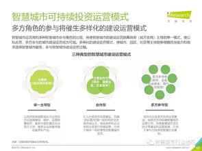 《艾瑞咨詢2019中國智慧城市發(fā)展報(bào)告》解讀及其對旅游開發(fā)項(xiàng)目的策劃啟示