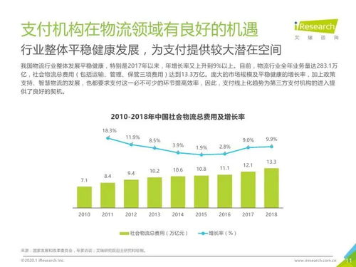 數(shù)字安全驅(qū)動，場景融合創(chuàng)新——艾瑞咨詢《2019年中國物流支付行業(yè)安全發(fā)展研究報(bào)告》對旅游開發(fā)項(xiàng)目策劃咨詢的啟示