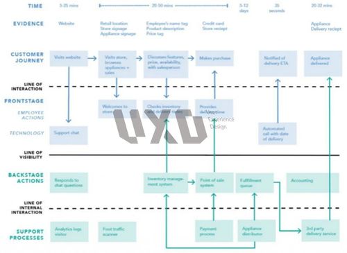服務(wù)藍(lán)圖 旅游開發(fā)項(xiàng)目策劃的制勝法寶