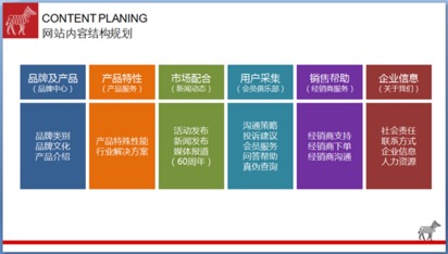 品牌網站設計四步曲——楚政高端網站建設與動漫設計融合之道